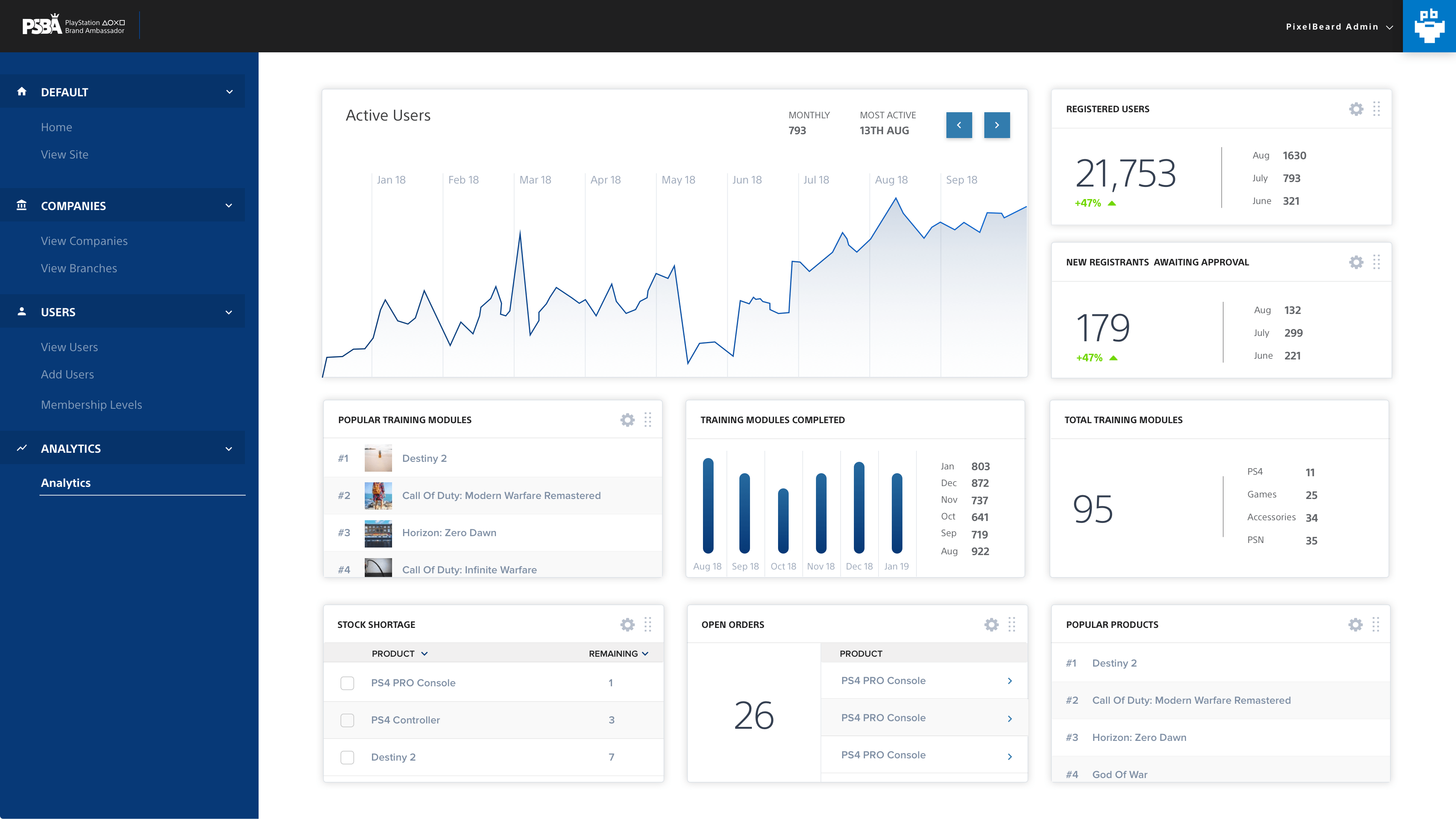 Sony Playstation PSBA Dashboard. Software built by Nexora Studios , Liverpool app designers and developers.